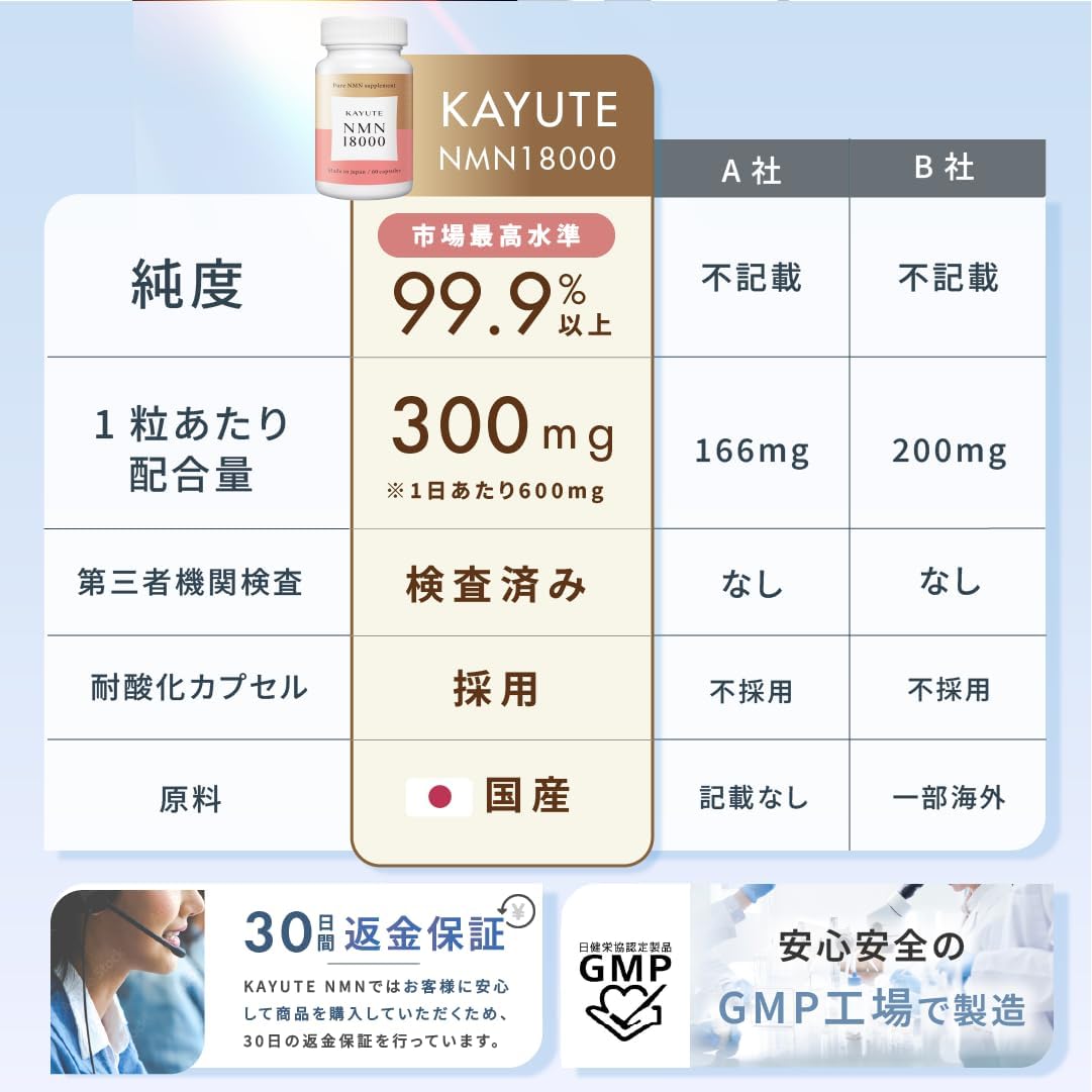 KAYUTE NMN サプリメント